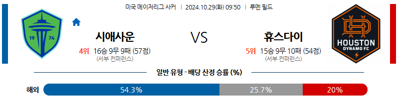 10월29일 메이저리그사커 시애틀 휴스턴 해외축구분석 무료중계 스포츠분석