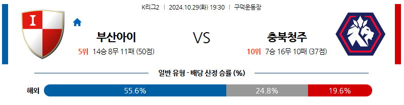 10월29일 K리그2 부산 청주 아시아축구분석 무료중계 스포츠분석