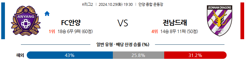 10월29일 K리그2 안양 전남 아시아축구분석 무료중계 스포츠분석