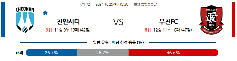 10월29일 K리그2 천안 부천 아시아축구분석 무료중계 스포츠분석