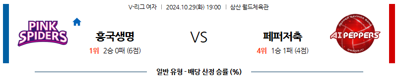 10월29일 V-리그 (여) 흥국생명 페퍼저축은행 국내배구분석 무료중계 스포츠분석