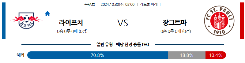 10월30일 독일FA컵 라이프치히 장파울리 해외축구분석 무료중계 스포츠분석