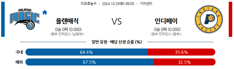 10월 29일 NBA 올랜도 인디애나 미국프로농구분석 무료중계 스포츠분석