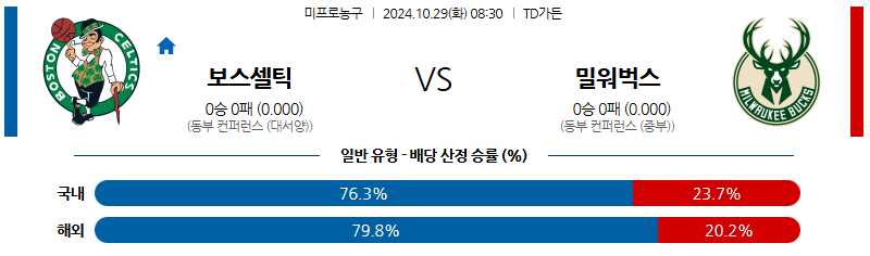 10월 29일 NBA 보스턴 밀워키 미국프로농구분석 무료중계 스포츠분석