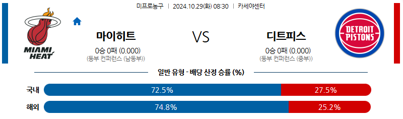 10월 29일 NBA 마이애미 디트로이트 미국프로농구분석 무료중계 스포츠분석