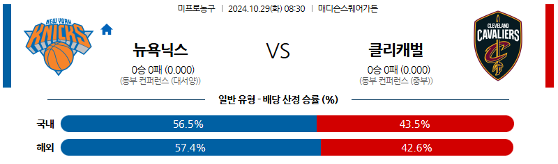 10월 29일 NBA 뉴욕닉스 클리블랜드 미국프로농구분석 무료중계 스포츠분석