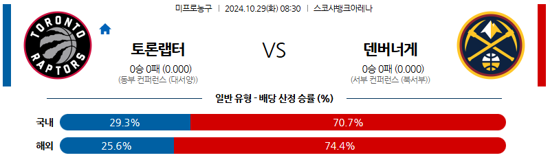 10월 29일 NBA 토론토  덴버 미국프로농구분석 무료중계 스포츠분석