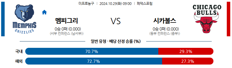 10월 29일 NBA 멤피스 시카고 미국프로농구분석 무료중계 스포츠분석