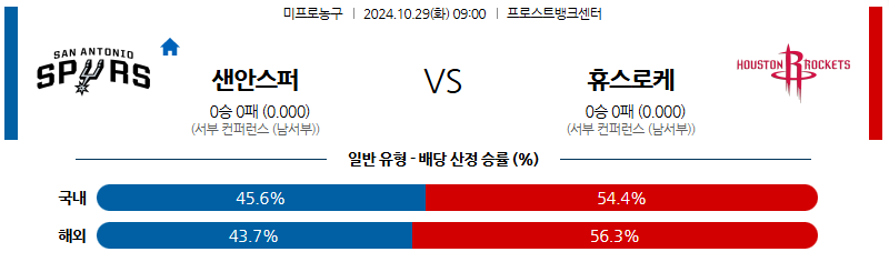 10월 29일 NBA 샌안토니오 휴스턴 미국프로농구분석 무료중계 스포츠분석