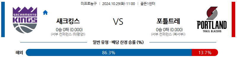 10월 29일 NBA 새크라멘토 포틀랜드 미국프로농구분석 무료중계 스포츠분석