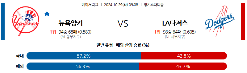 10월 29일 MLB 뉴욕양키스 LA다저스 해외야구분석 무료중계 스포츠분석