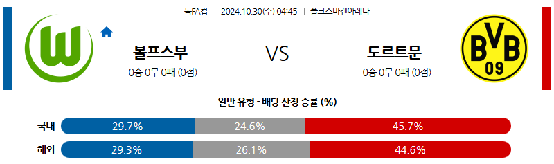 10월30일 독일FA컵 볼프스부르크  도르트문트 해외축구분석 무료중계 스포츠분석