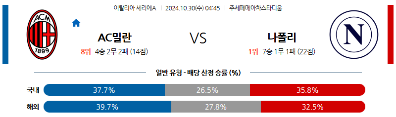 10월30일 세리에A AC 밀란  나폴리 해외축구분석 무료중계 스포츠분석