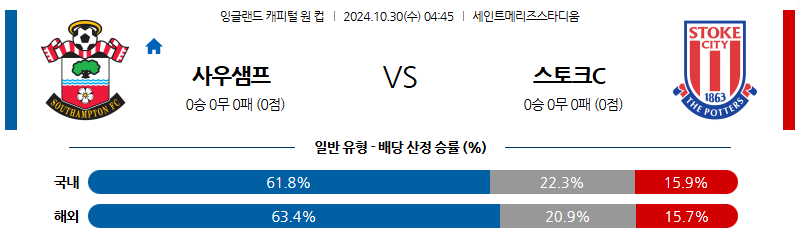 10월30일 잉글랜드 캐피탈원컵 사우샘프턴  스토크시티 해외축구분석 무료중계 스포츠분석