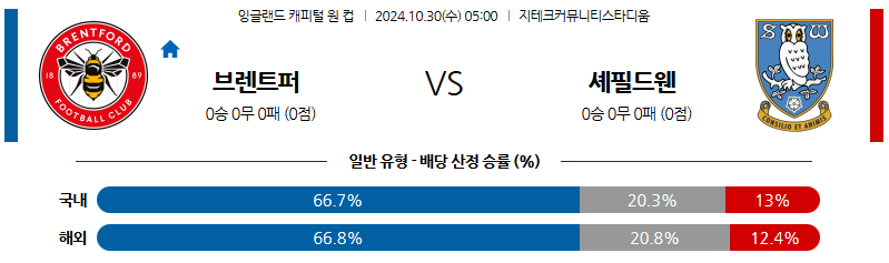 10월30일 잉글랜드 캐피탈원컵 브렌트포드 셰필드 해외축구분석 무료중계 스포츠분석