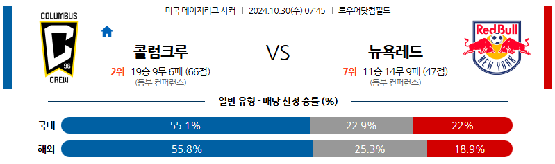 10월30일 메이저리그사커 콜럼버스  뉴욕레드불스  해외축구분석 무료중계 스포츠분석