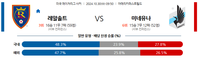 10월30일 메이저리그사커 솔트레이크 미네소타 해외축구분석 무료중계 스포츠분석