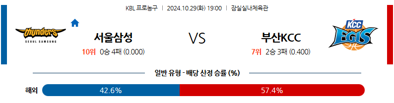 10월 29일 KBL 서울삼성 부산KCC 국내외농구분석 무료중계 스포츠분석