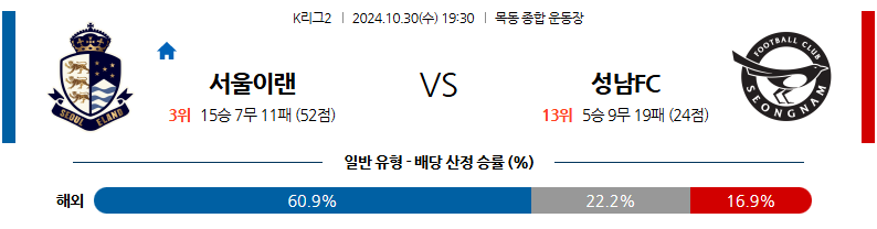 10월30일 K리그 2 서울 이랜드 FC 성남 FC 아시아축구분석 무료중계 스포츠분석