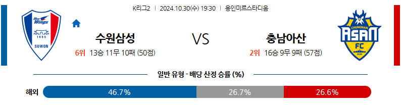 10월30일 K리그 2 수원삼성블루윙즈 충남아산 아시아축구분석 무료중계 스포츠분석