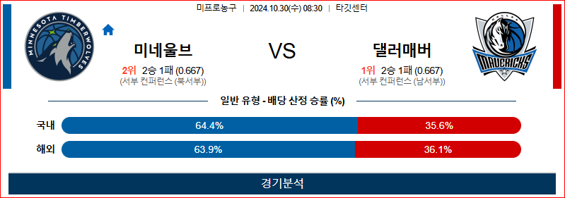 10월 30일 NBA 미네소타 댈러스 미국프로농구분석 무료중계 스포츠분석