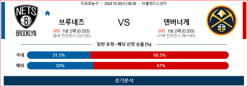 10월 30일 NBA 브루클린 덴버 미국프로농구분석 무료중계 스포츠분석