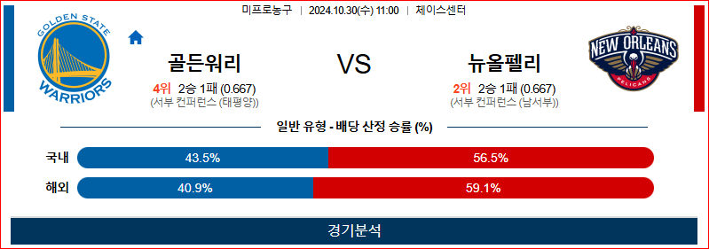 10월 30일 NBA 골든스테이트 뉴올리언스 미국프로농구분석 무료중계 스포츠분석