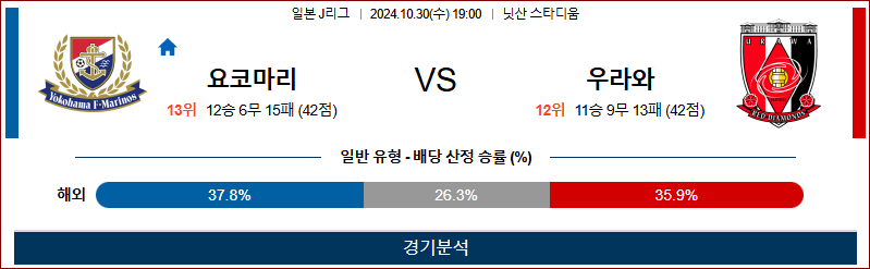 10월30일 J리그 요코하마 우라와 아시아축구분석 무료중계 스포츠분석