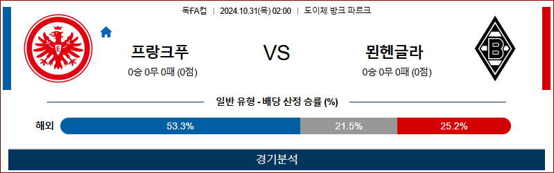 10월31일 독일FA컵 프랑크푸르트 묀헨 해외축구분석 무료중계 스포츠분석