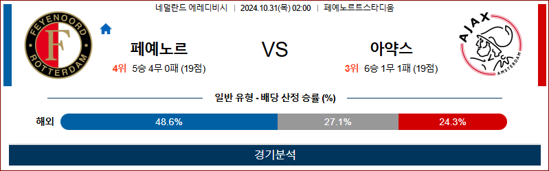 10월31일 에레디비시 페예노르트 아약스 해외축구분석 무료중계 스포츠분석