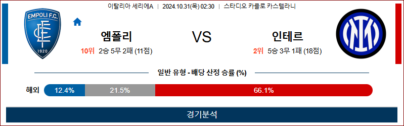 10월31일 세리에A 엠폴리 인터밀란 해외축구분석 무료중계 스포츠분석