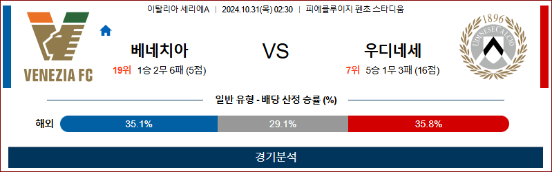 10월31일 세리에A 베네치아 우디네세 해외축구분석 무료중계 스포츠분석