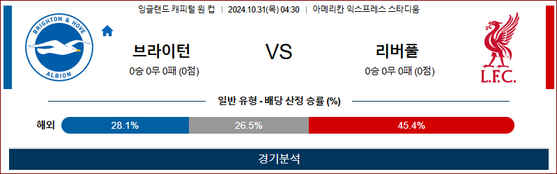 10월31일 캐피털원컵 브라이튼 리버풀 해외축구분석 무료중계 스포츠분석