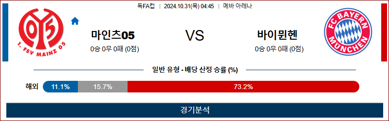 10월31일 독일FA컵 마인츠 바이뮌헨 해외축구분석 무료중계 스포츠분석