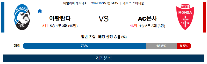 10월31일 세리에A 아탈란타 몬차 해외축구분석 무료중계 스포츠분석