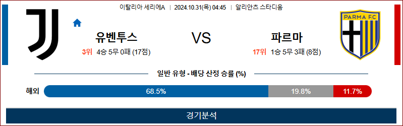 10월31일 세리에A 유벤투스 파르마 해외축구분석 무료중계 스포츠분석