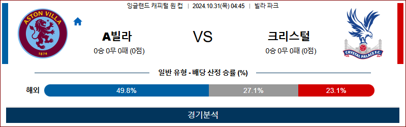 10월31일 캐피털원컵 아스톤빌라 크리스탈 해외축구분석 무료중계 스포츠분석