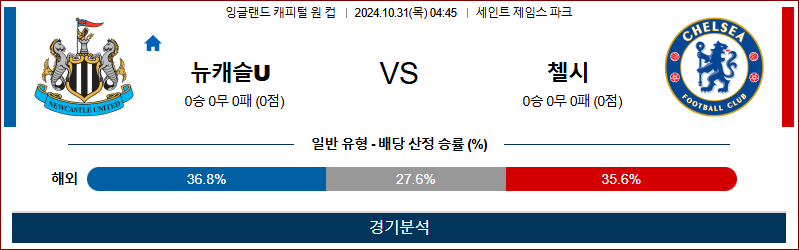 10월31일 캐피털원컵 뉴캐슬 첼시 해외축구분석 무료중계 스포츠분석