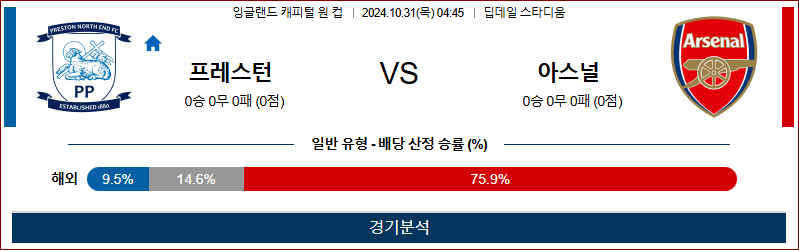 10월31일 캐피털원컵 프레스턴 아스날 해외축구분석 무료중계 스포츠분석