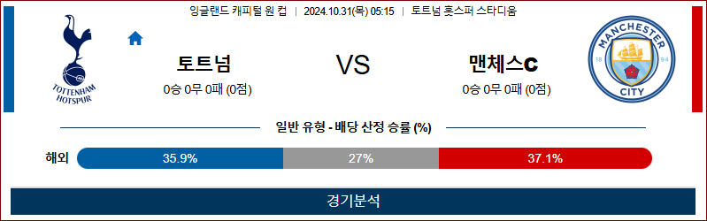 10월31일 캐피털원컵 토트넘 맨시티 해외축구분석 무료중계 스포츠분석