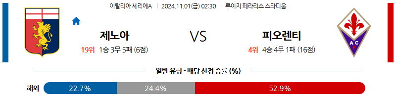 11월1일 세리에A 제노아 피오렌티나 해외축구분석 무료중계 스포츠분석