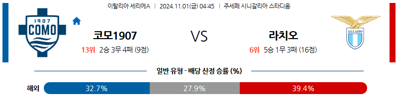 11월1일 세리에A 코모 라치오 해외축구분석 무료중계 스포츠분석