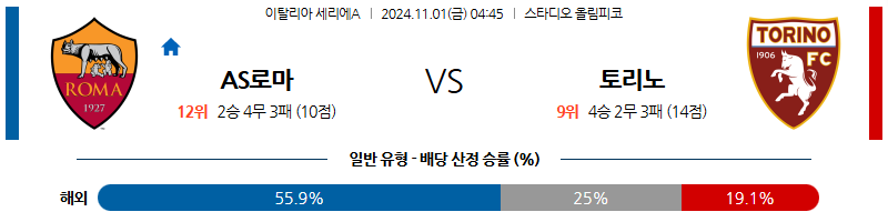 11월1일 세리에A AS로마 토리노 해외축구분석 무료중계 스포츠분석