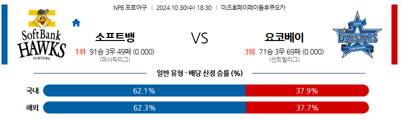 10월 30일 NPB 소프트뱅크 요코하마 한일야구분석 무료중계 스포츠분석