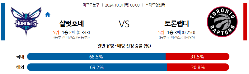 10월 31일 NBA 샬럿 토론토 미국프로농구분석 무료중계 스포츠분석