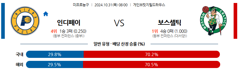 10월 31일 NBA 인디애나  보스턴 미국프로농구분석 무료중계 스포츠분석