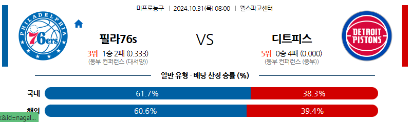 10월 31일 NBA 필라델피아 디트로이트  미국프로농구분석 무료중계 스포츠분석