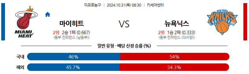 10월 31일 NBA 마이애미 뉴욕닉스 미국프로농구분석 무료중계 스포츠분석