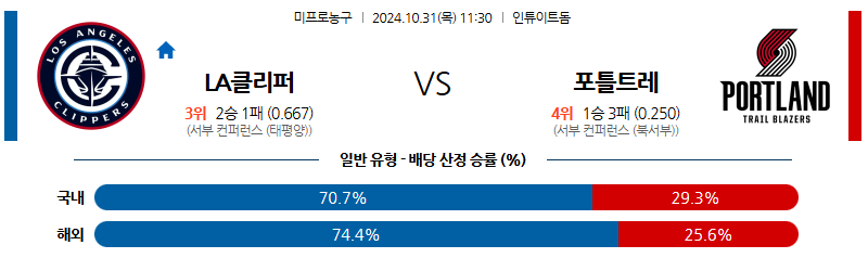 10월 31일 NBA LA클리퍼스 포틀랜드 미국프로농구분석 무료중계 스포츠분석