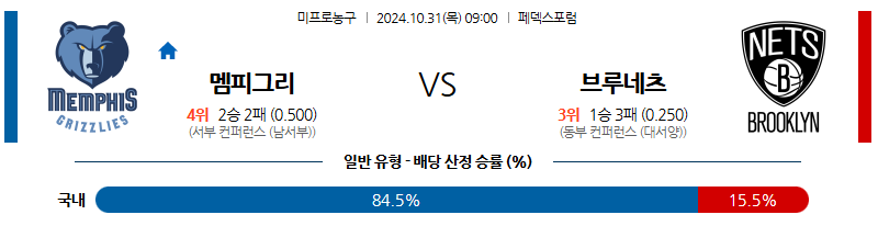 10월 31일 NBA 멤피스 브루클린 미국프로농구분석 무료중계 스포츠분석